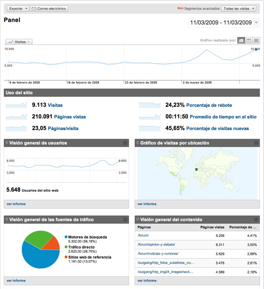 Panel_-_Google_Analytics-20090312-145820.jpg